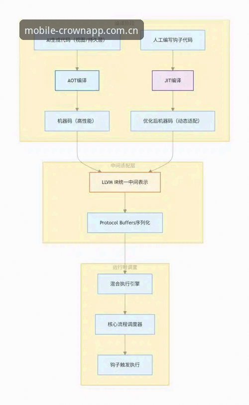 皇冠APP最新版本深度评测：从技术架构到用户体验的全面分析